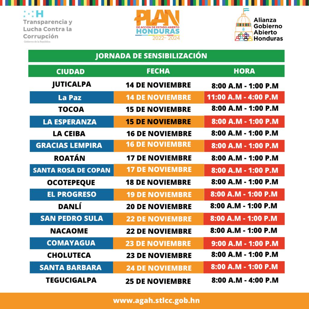 Proceso de cocreacion del Plan de Acción de Estado Abierto Honduras (PAEAH).